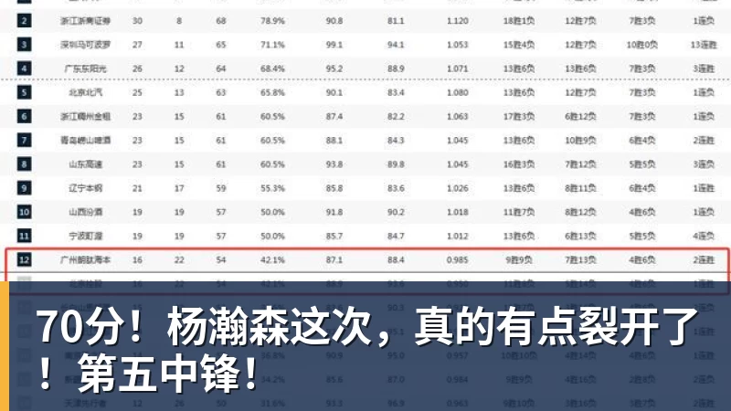 www.星空体育70分！杨瀚森这次，真的有点裂开了！第五中锋！
